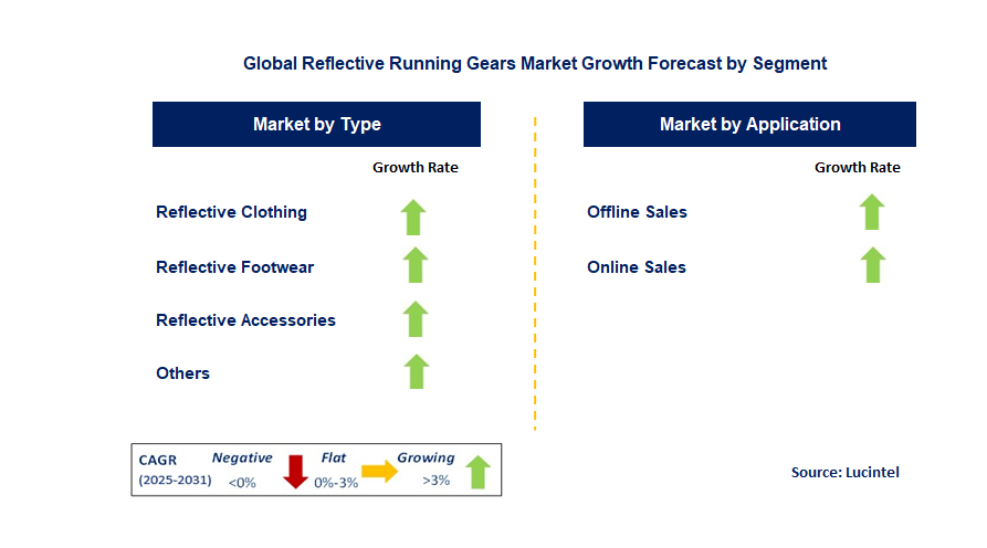 Reflective Running Gears Market by Segment